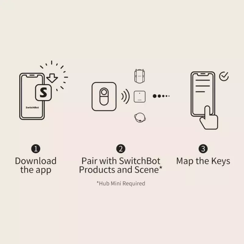 Pametni gumb SwitchBot Remote