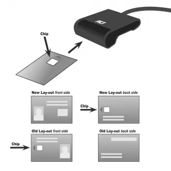 ACT vanjski USB-C čitač pametnih kartica eID, crni