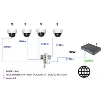 DELTA SPT-POE/4G-POE-DIN-E 5-portni industrijski Gigabit PoE+ DIN-šinski preklopnik, 4x PoE+ 30 W, 60 W budžet, način proširenja, -40 do 75 °C