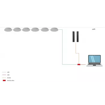 ROCWARE RM702 konferencijska kamera