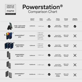 Mophie Powerstation Plus 10K Red Bull Racing 10000 mAh power bank s USB-C i Lightning