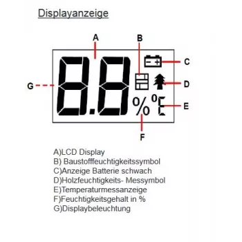 Synergy 21 mjerač vlage - EM4806