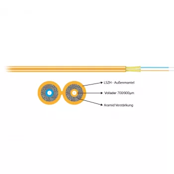 EFB Electronics I-V(ZN)H 2G50/125 OM3 zipcord 2.8x5.7mm tirkizni