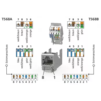METZ CONNECT RJ45 keystone modul Cat.6A oklopljen crni 1 komad