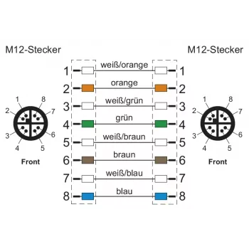 METZ CONNECT M12 na RJ45 patch kabel, Cat.5e, 2m, D-kodirani, PUR, zeleni