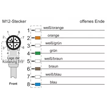 METZ CONNECT 142M2X90100 - 10 m - Cat6a - M12 industrijski Ethernet patch kabel