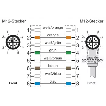 METZ CONNECT M12 2m 8-pinski X-kodirani 142M2X19020