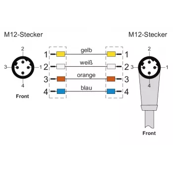 METZ CONNECT M12 industrijski Ethernet patch kabel, D-kodirani, 4-polni, 5,0 m, oklopljeni, zeleni