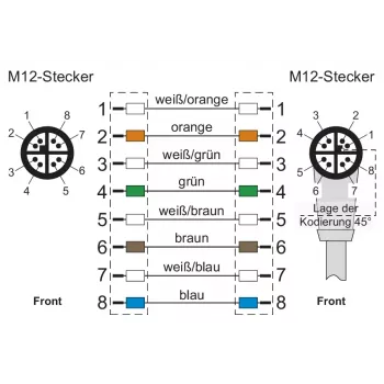 METZ CONNECT spojni kabel 10.0m M12 utikač 8-polni 45° zakrenut