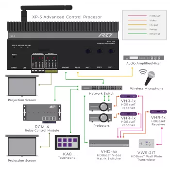 RTI XP-3 upravljački procesor s RS232, IR, relejem i I/O