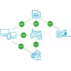 BLEBOX inputSensorQ Wi-Fi 4-ulazni modul