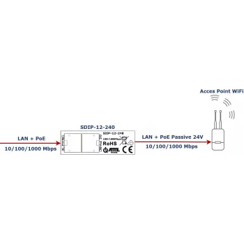 ATTE SDIP-12-240 PoE+ adapter 30W DIN tračnica Gigabit