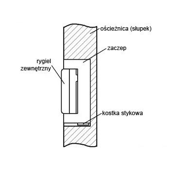 ELEKTRA-PLUS R4-12.50 električni otvarač vrata s internom memorijom, simetrični