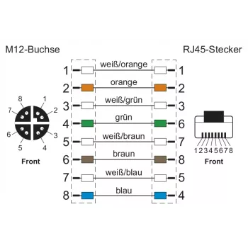 METZ CONNECT 142M2X25100 industrijski Ethernet kabel - 10 m Cat 6a S/FTP, M12 X-kodirani utikač na RJ45 utikač, bez halogena zeleni