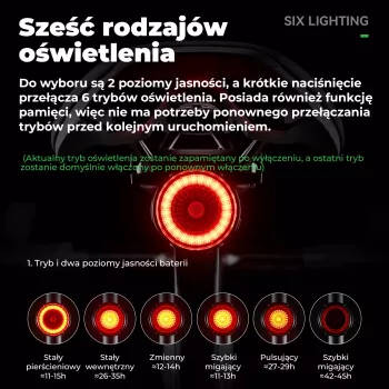 ROCKBROS RL1F ROAD TO SKY pametno stražnje svjetlo - crno