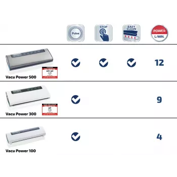 LEIFHEIT Vacu Power 300 uređaj za vakuumiranje