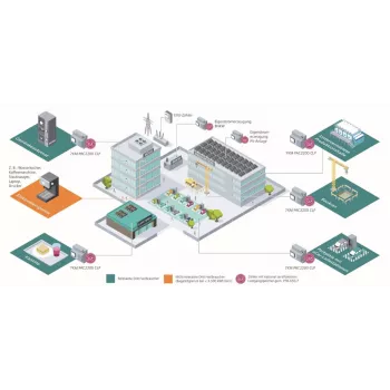 Siemens Sentron 7KM PAC2200 univerzalni mjerni uređaj 7KM2200-2EA00-1JB1