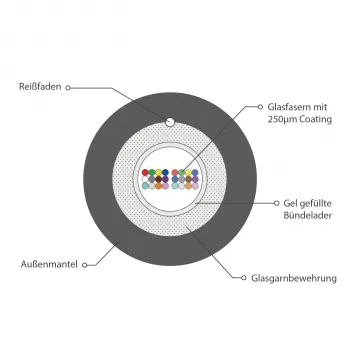 INFRALAN U-DQ(ZN)BH OM4 24G optički kabel, 24 vlakna, Eca, 2000N, LSZH, crni, 5,8mm 54524.2D-E2