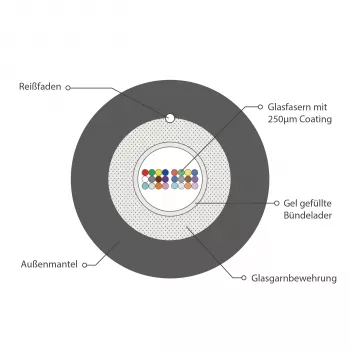 INFRALAN U-DQ(ZN)BH OM3 24G (1x24) Eca 3000N LSZH crni, 7,5mm 54524D1E-CPR