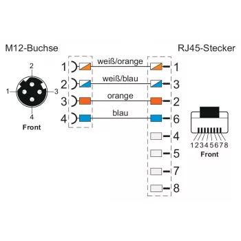 METZ CONNECT 142M4D25050 M12 industrijski Ethernet patch kabel, CAT 5e S/UTP, 5 m, zeleni PUR omotač, otporan na kiseline/ozon/UV, prikladan za pokretne lance