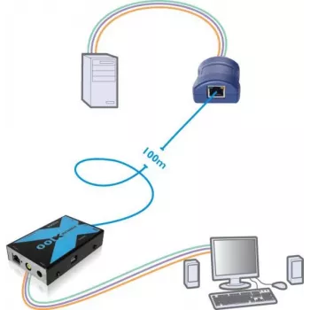 Adder Adderlink X100 VGA USB KVM produživač set preko CAT do 100 metara (X100-USB/P-IEC)