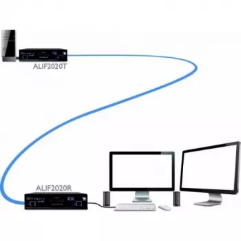 ADDER ALIF2020R-IEC KVM over IP prijemnik