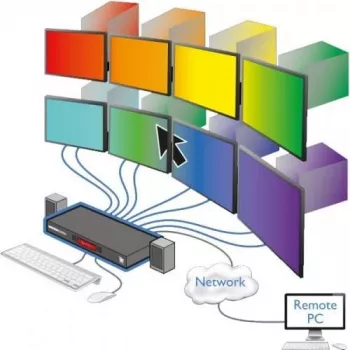 ADDER CCS-PRO8 8-portni Command & Control KVM preklopnik s USB hubom i audiom