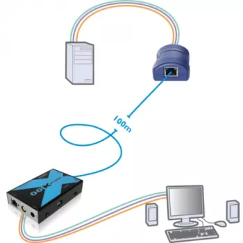 Adder AdderLink X100 VGA USB Audio KVM produživač set preko CATx do 100m (X100A-USB/P-IEC)