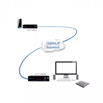 ADDER ALIF1002R-IEC KVM produživač prijamnik - Dual DVI-D, USB 2.0, audio, Gigabit Ethernet, crni