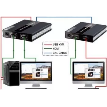MANHATTAN HDMI KVM over IP produživač set 1080p, 60 m, Cat6, USB, crni 154437