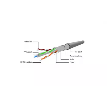 Gembird Cat6 F/UTP patch kabel RJ45, 2 m, zeleni
